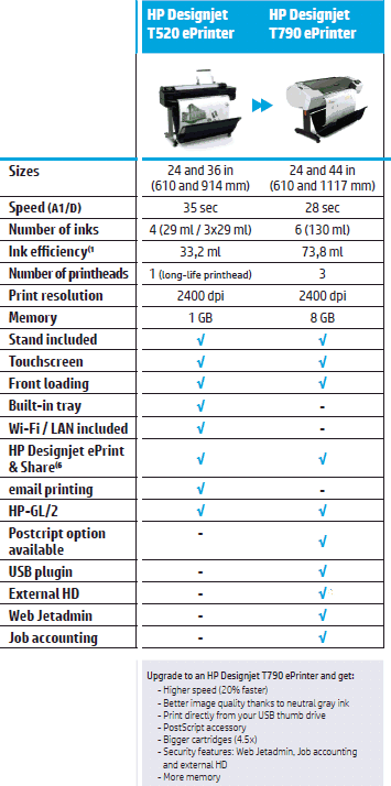 HP DnJ T790 promo