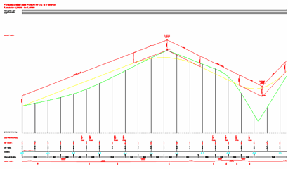 Civil 3D - profil
