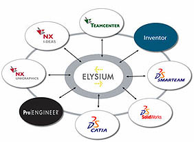 Elysium - form�ty