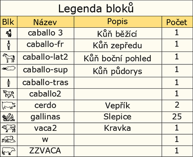 Generated block legend (in Czech) - picture-name-description-count