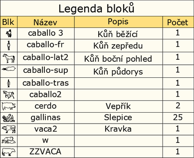 Vygenerovan legenda blok