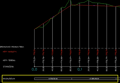 Podln profil - sklon/dlka