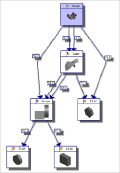 iMap - relationship tree