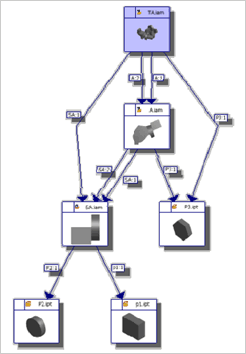 iMap - strom vztah