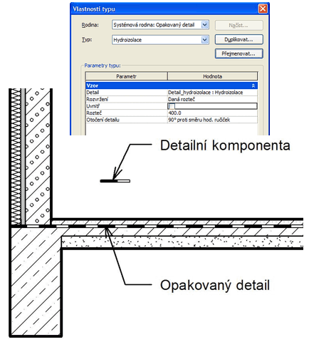 Hydroizolace - opakovan detail