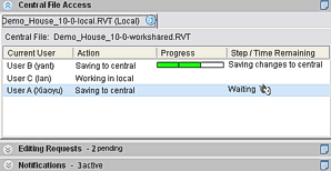 Revit - workshare monitor
