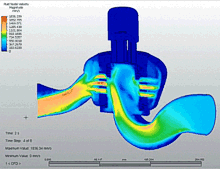 CFD simulace