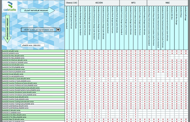 Tabulka upgrade - kliknte pro staen