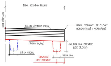 Silnin podsestavy - jzdn pruh