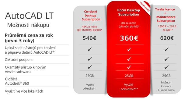 LT licence