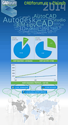 Infografika