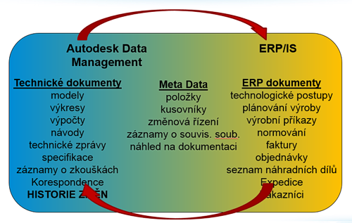 ERP Conn G2