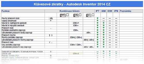 Klvesy