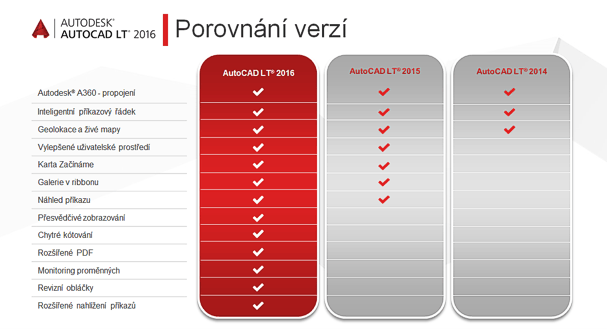 Porovnn