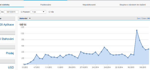 Statistika