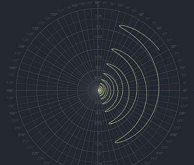 Polar curve - DrGrid