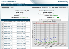 Statistika erpn licenc  (klepnte pro vt)